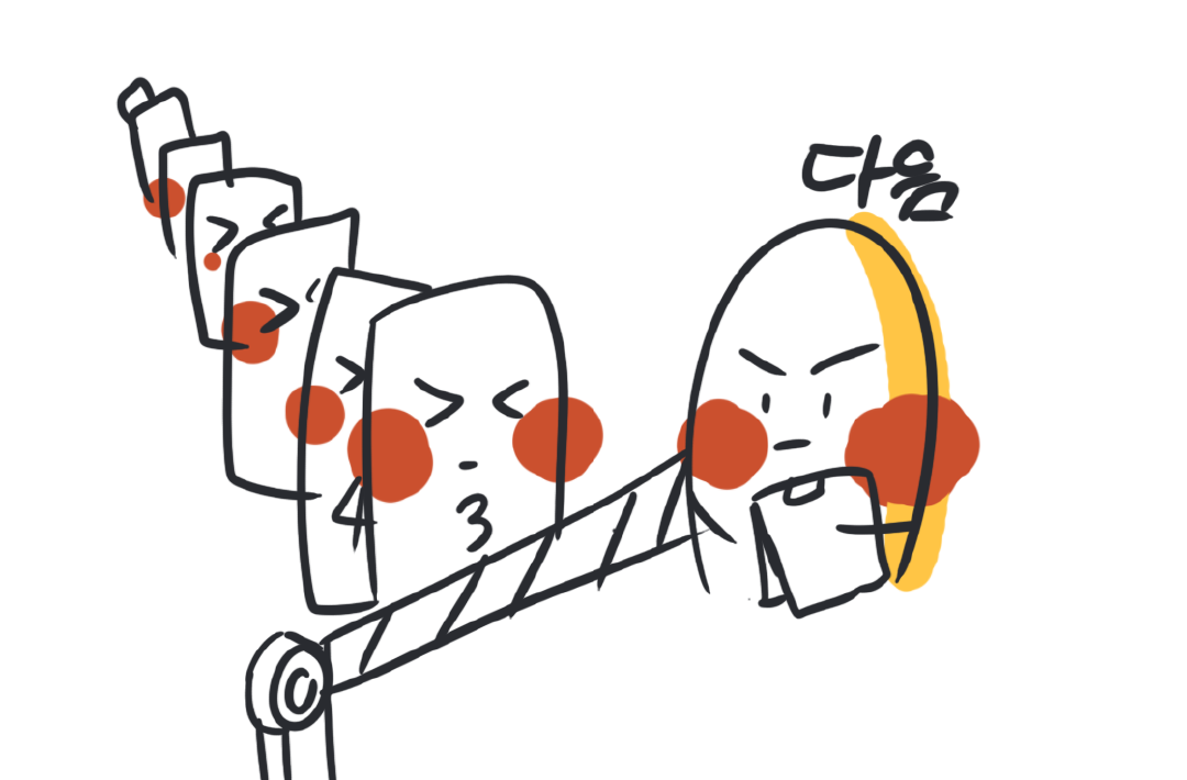 thread 캐릭터 scheduling 그림