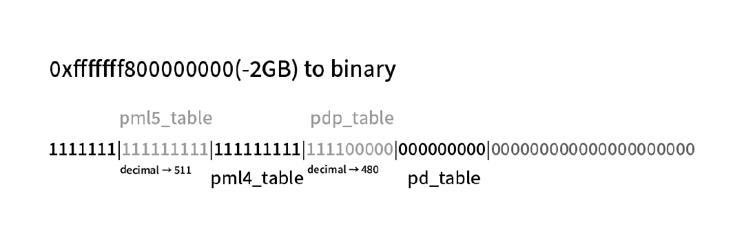 -2GB 페이지 설명