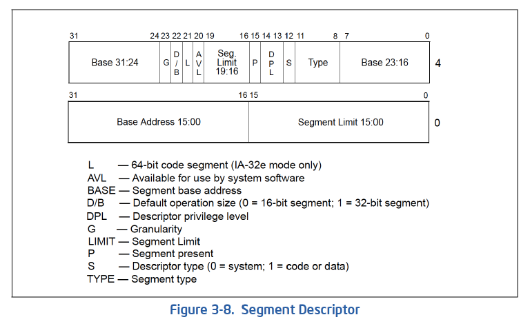 세그먼트 디스크립터 구조