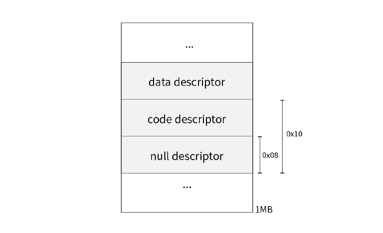 글로벌 디스크립터 다이어그램
