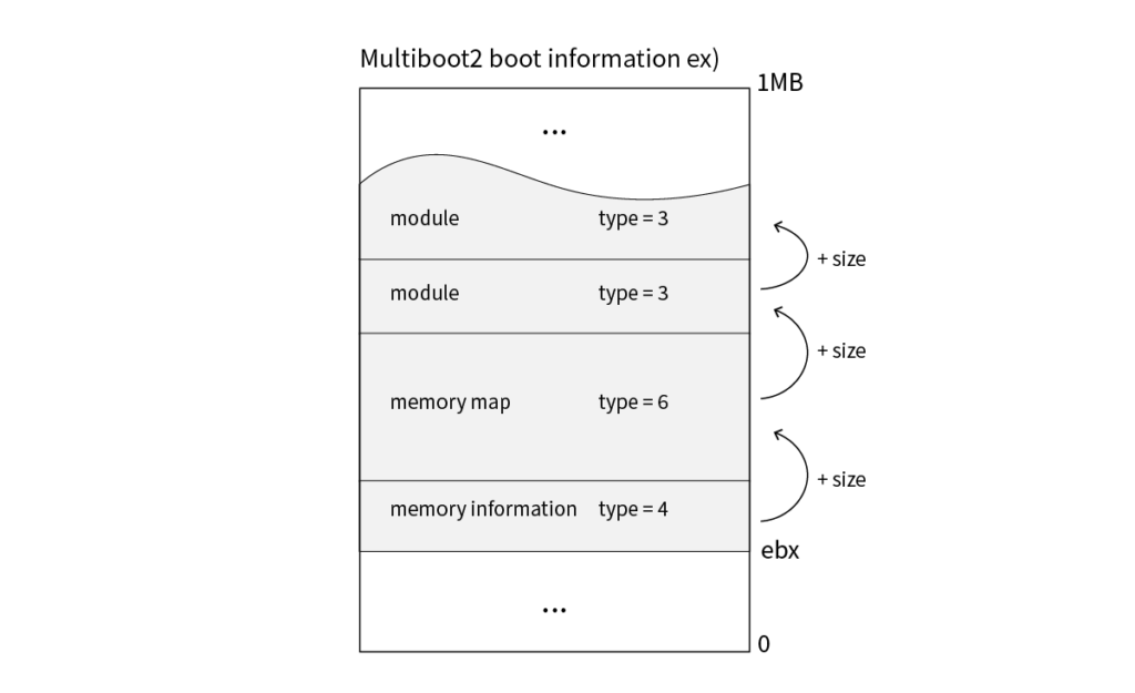 multiboot2 boot information 파싱 방법